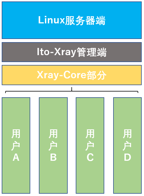ItoXray